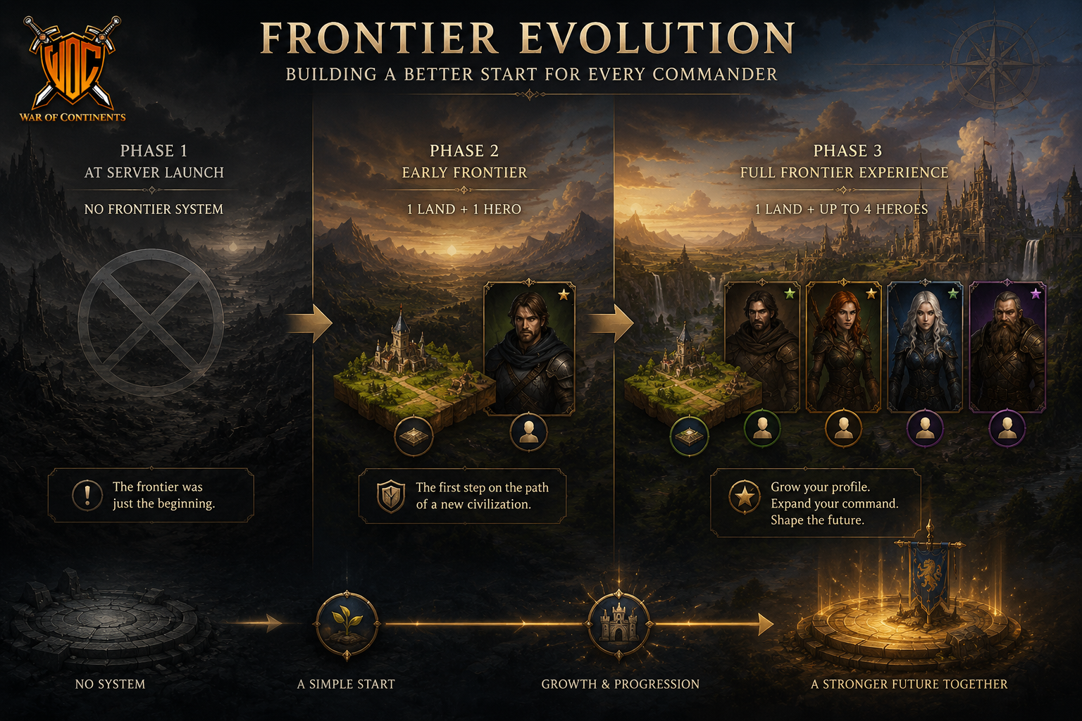 Frontier Evolution.