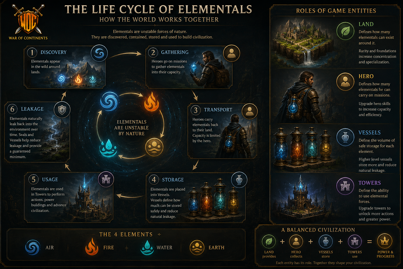 Elemental Vessels.