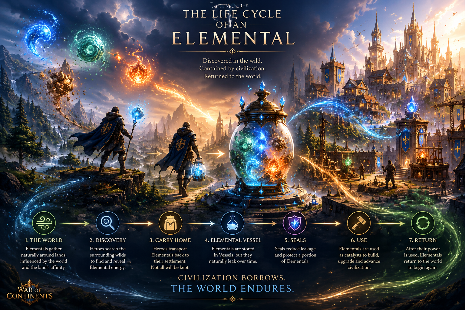 The Lyfe Cycle of an Elementals
